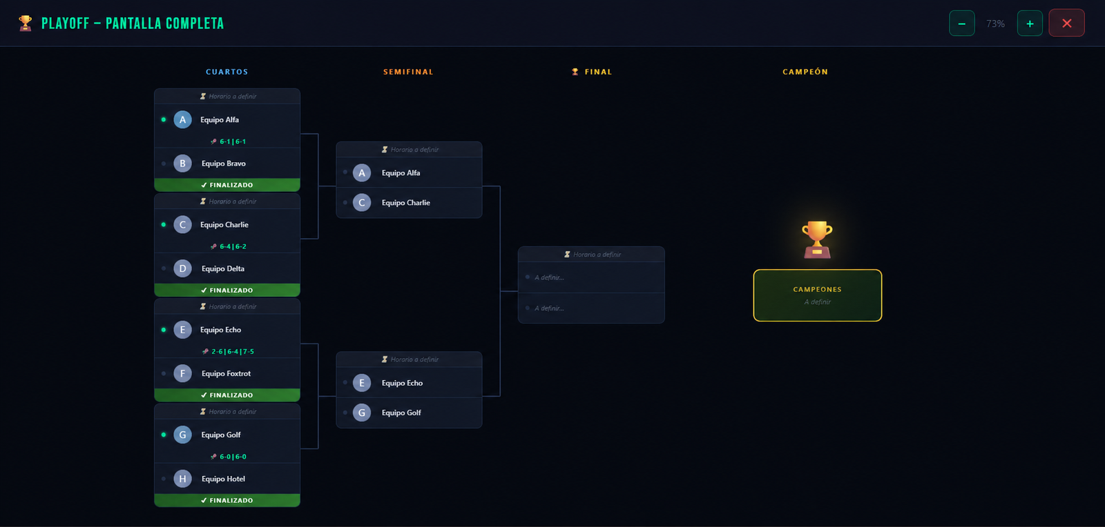 Cuadro de playoffs en TurNext