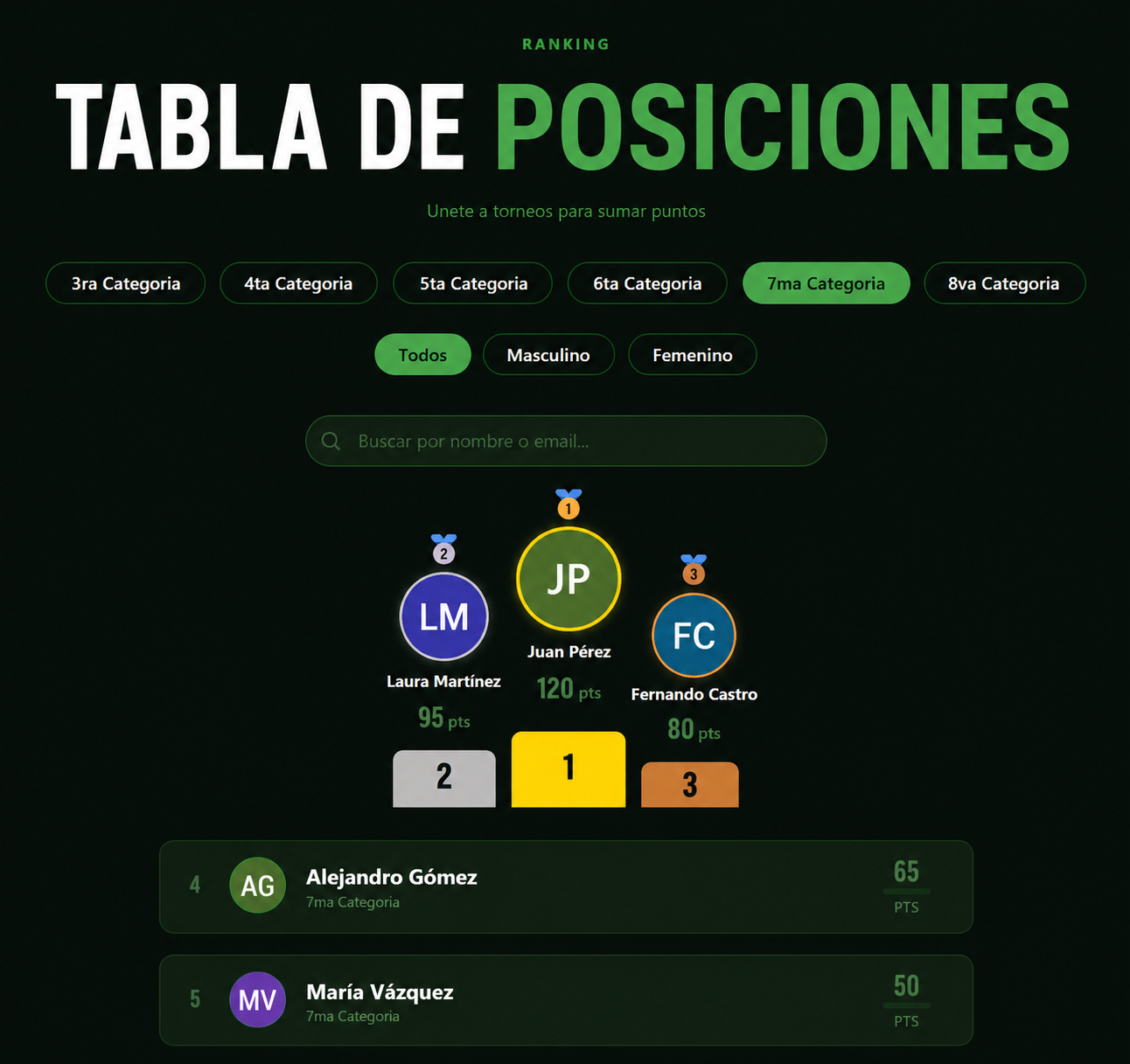 Ranking de jugadores en TurNext